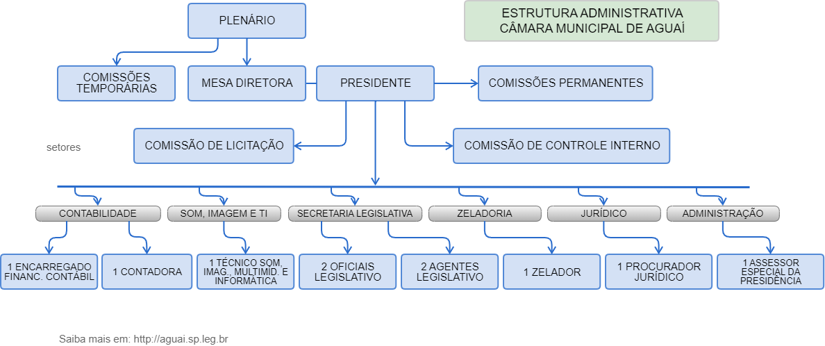 Câmara Municipal